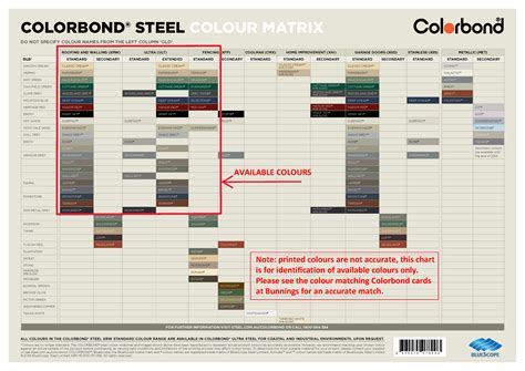 Colorbond colours to match your fence — FENCE FINISH® Trim Panels