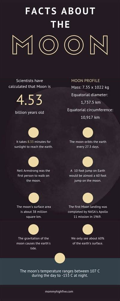 top  moon facts ideas  inspiration