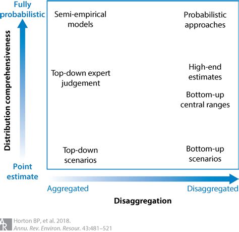 Horton et al. (2018) — SeaLevelDocs 0.0.1 documentation