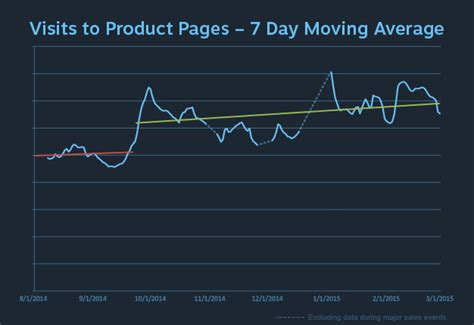 Steam's Discovery Update has helped increase revenue for smaller titles ...