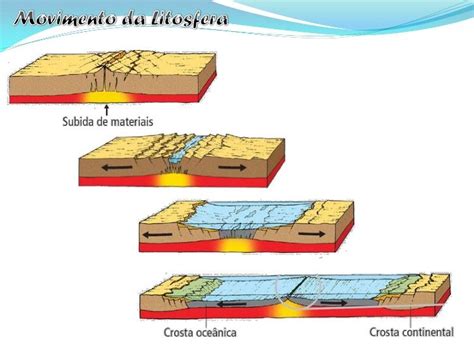 Deriva Continental E Tect Nica De Placas Placas Tect Nicas Fotos