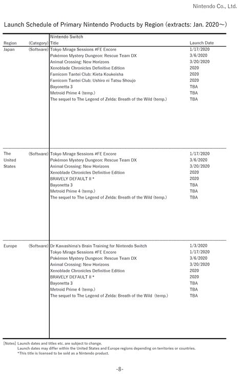 Everything revealed in the latest press release from Niantic 20