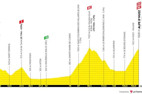 VORSCHAU Tour de France Femmes 2024 Etappe 3 Grace Brown und Chloé