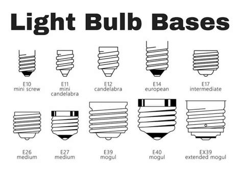 56 Different Types of Light Bulbs (Illustrated Charts Buying Guide ...
