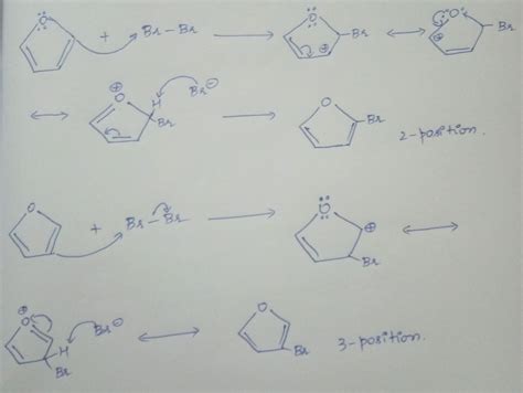 Answered Furan Undergoes Electrophilic Aromatic Bartleby