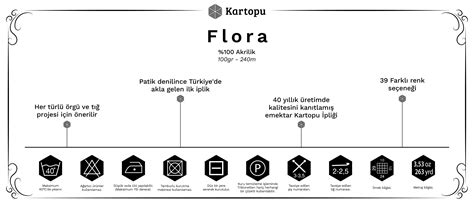 kartopu.com | KARTOPU FLORA