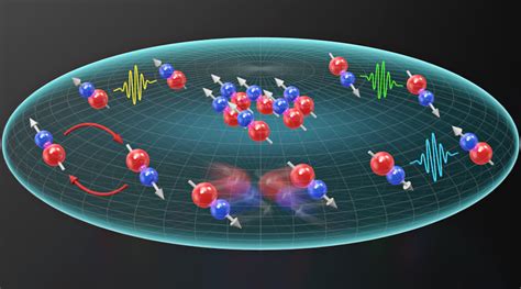 Controlling a Quantum Classroom: New Insights into the Spin-Dynamics of ...