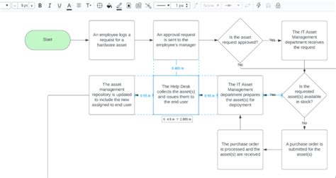 Hardware Asset Management Process Pack Itam Institute