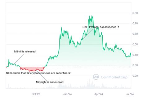 Cardano Koers Verwachting 2025 2030 Ada Koers Verwachting