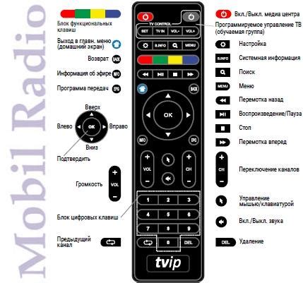 MAG 245/250/254/TVIP 410 Инструкция на русском