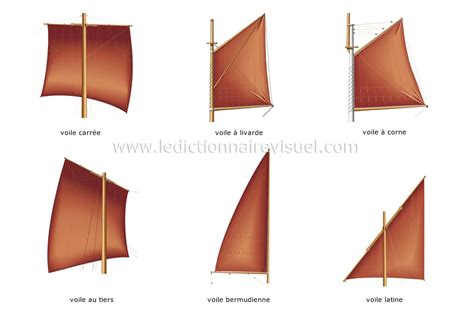 Transport Et Machinerie Transport Maritime Exemples De Voiles Image