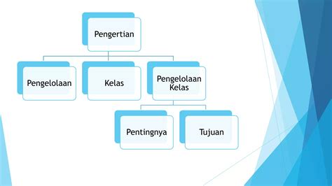 Pengertian Dan Tujuan Pengelolaan Kelas Ppt