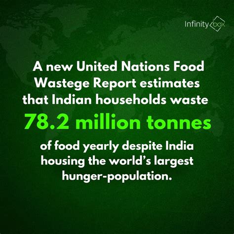Shashwat Gangwal On Linkedin In India About 40 Of The Food Produced