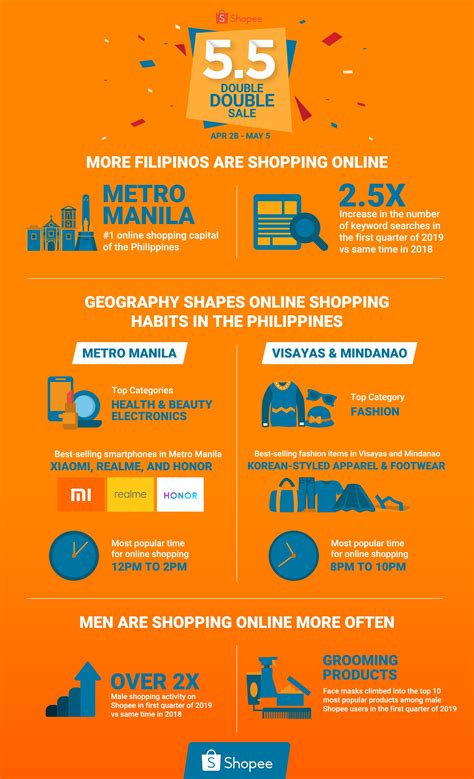 Shopee Reveals Key Online Shopping Trends Of Filipinos Ahead Of Shopee