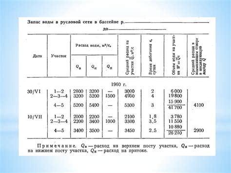 Прогноз стока по данным о запасах воды в русловой сети - презентация онлайн