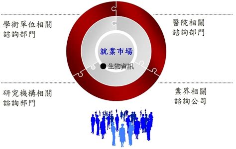 臨研所臨床資訊組 長庚大學 臨床資訊與醫學統計研究中心