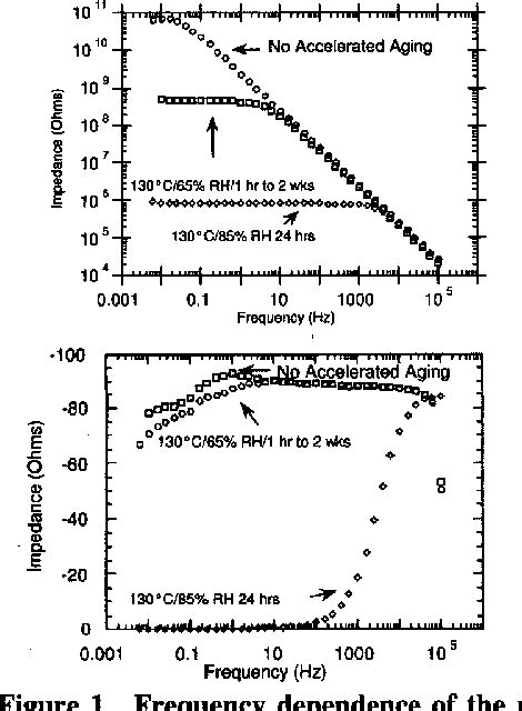 Figure 1 From An Ac Impedance In Situ Methodology For Assessing High