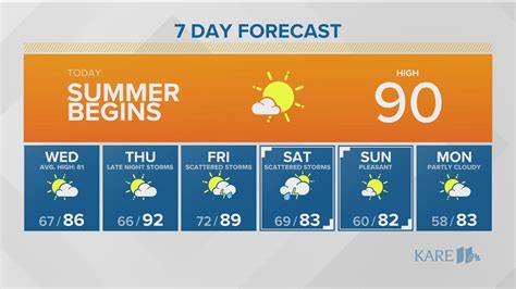 Kare Investigates Minnesota S Secret Sex Offenders Kare