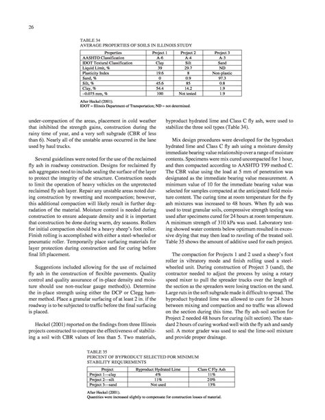 Chapter Five Applications Found In The Literature Recycled