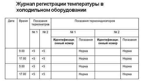 Журналы на пищевом производстве. Обязательные журналы