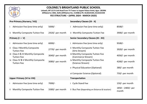 Fee Structure