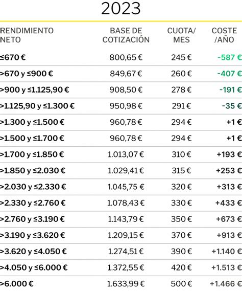 Tramos De Impuesto De Renta 2024 Corry Robinett