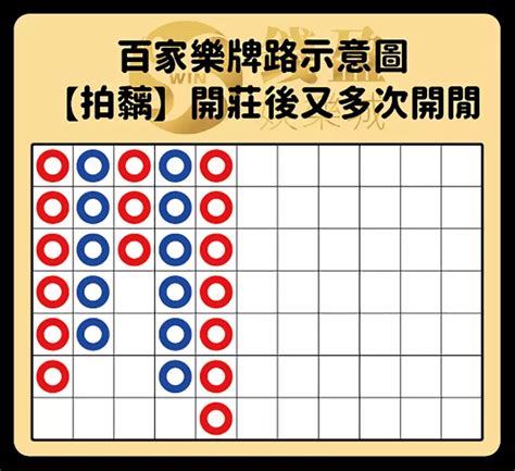 【百家樂萬用懶人包】玩法介紹、算牌全攻略，第一次玩就上手！ 錢盈娛樂城