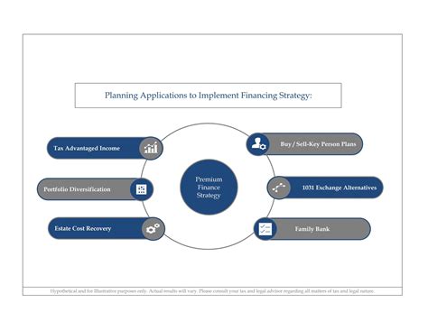 applications  process premium finance  perpetual wealth