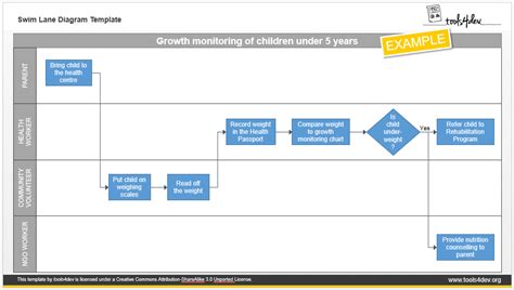 Swim Chart Template
