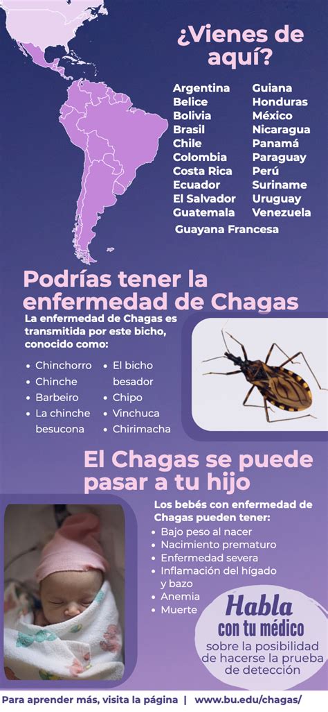 Resources Chagas Disease