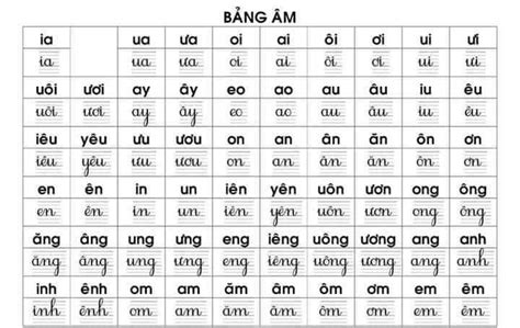 Hệ thống bảng âm vần và Toán tiểu học HoaTieu vn