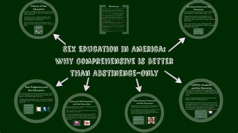 Sex Education In America By Abby Dingeman On Prezi