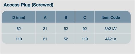 access plug screwed marketplace