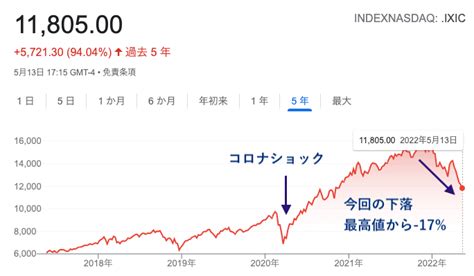 米国株・世界株が暴落。原因は？下落局面に考えるべきこととは？｜マネーキャリア