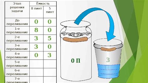 Задачи на переливание жидкости - презентация, доклад, проект скачать