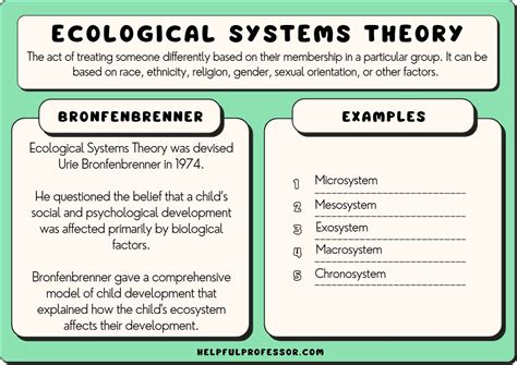 Bronfenbrenner's Ecological Systems Theory (Pros & Cons)