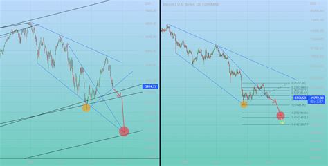 Spx Btc Correlation And Bearish Targets For Coinbase Btcusd By