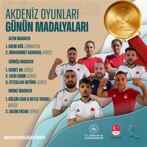 T Rkiye Cimnastik Federasyonu On Twitter Rt Teamturkiye Oran