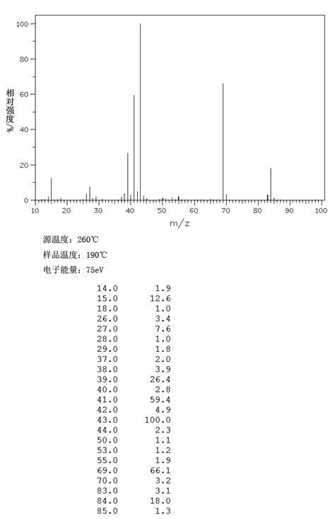 Cyclopropyl methyl ketone(765-43-5) IR Spectrum