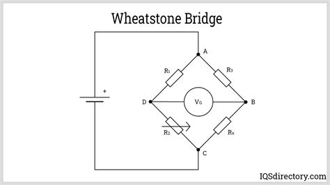 Wheatstone Bridge Strain Gauge