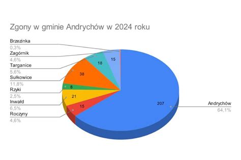 Dokarmianie zwierząt zimą jak pomóc żeby nie zaszkodzić wrzuc info