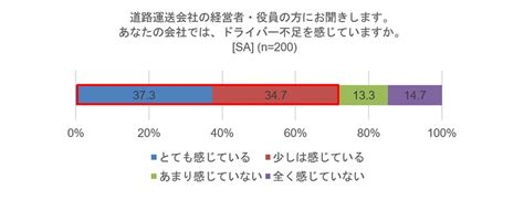 疲労軽減につながるトラックの導入はドライバーの健康管理に寄与 UD Trucks