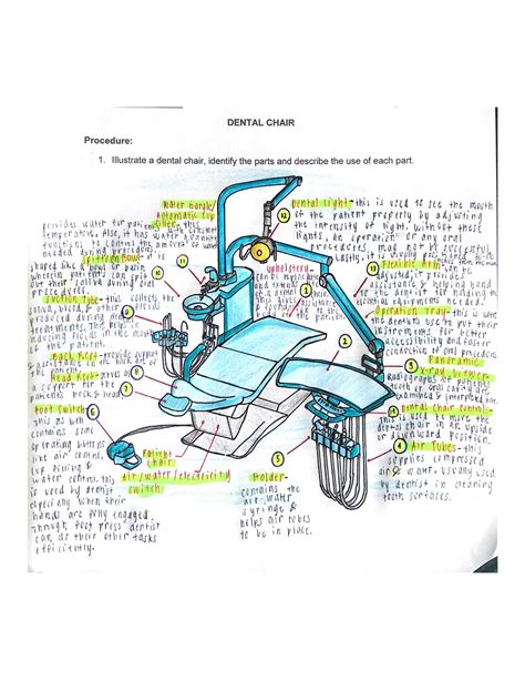 Solution Parts And Functions Of Dental Chair Studypool