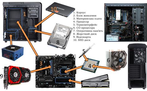 Матеріал до уроку "Системний блок"