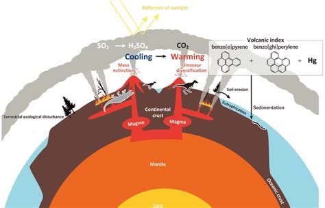 How A Major Volcanic Eruption Paved The Way F Eurekalert