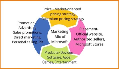 Apple Vs Microsoft Analysis Of Their Marketing Strategy