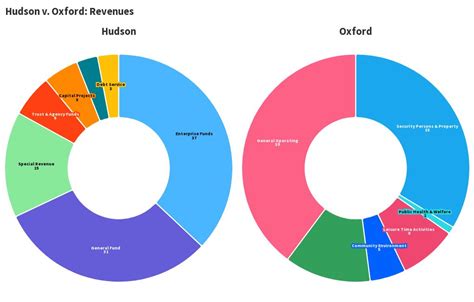 Hudson V Oxford Expenditures Flourish