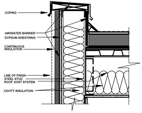 1-Roof-Parapet-Detail-Any-Finish - BuildSteel.org