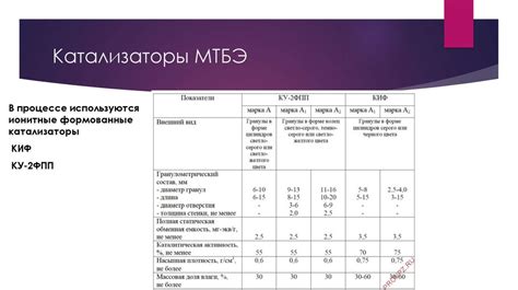 Метил-трет-бутиловый эфир - презентация онлайн