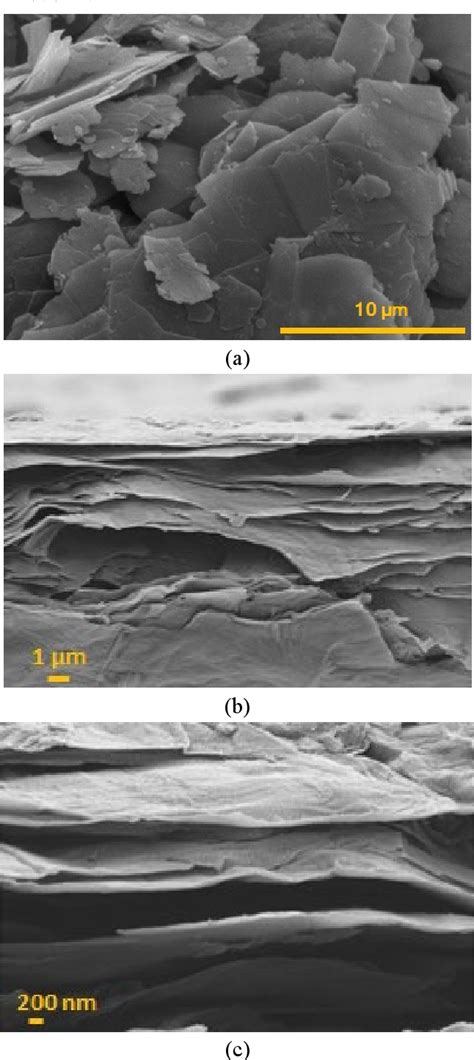 Figure 1 From Synthesis Of Graphene Oxide Using Modified Hammers Method